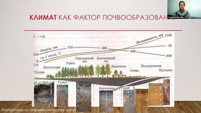 Семенков И.Н. О почвах с любовью: взгляд географа смотреть онлайн