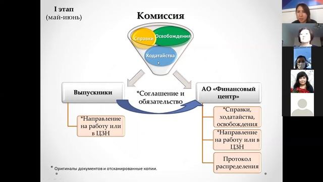 «Распределение магистрантов и докторантов специальности Журналистика" смотреть онлайн