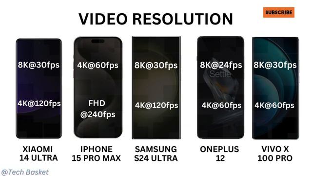 Xiaomi 14 ultra vs iPhone 15 pro max vs S24 ultra vs One plus 12 vs Vivo x100 pro смотреть онлайн