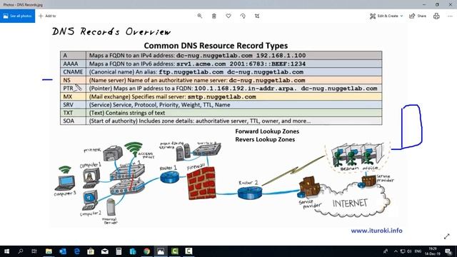 Компьютерные уроки Windows Server 2016 70-741 Урок 5 (Обзор DNS записей) смотреть онлайн