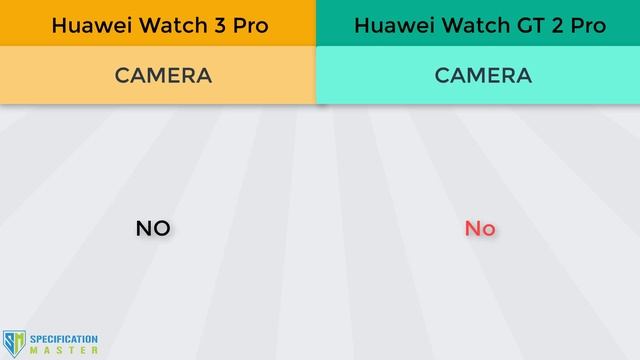 Huawei Watch GT 2 Pro VS Huawei Watch 3 Pro Specification Master смотреть онлайн