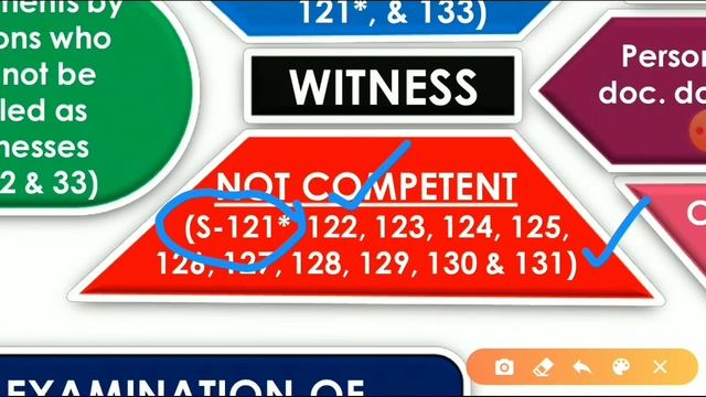 Indian Evidence Act-1872 in Telugu || భారతీయ సాక్ష్యాధార చట్టం || Advocate Subhan Bande смотреть онлайн