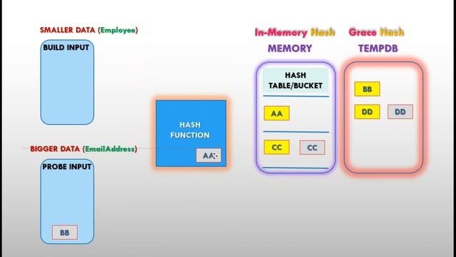 (In Tamil) SQL Server Performance Tuning JOIN Algorithms - Part-3 смотреть онлайн