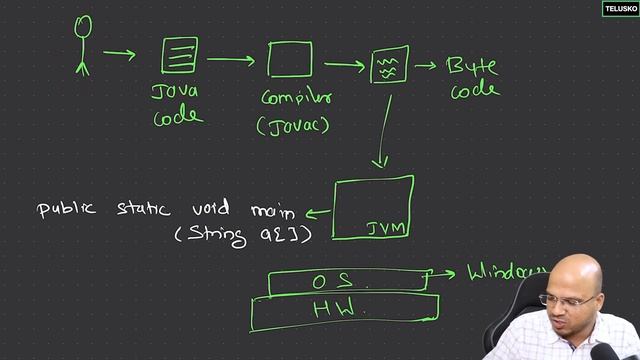 004 #4 How Java Works смотреть онлайн