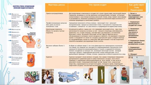 Лекция №5. Варикозные вены — тяжелая «ноша» человечества. Часть первая