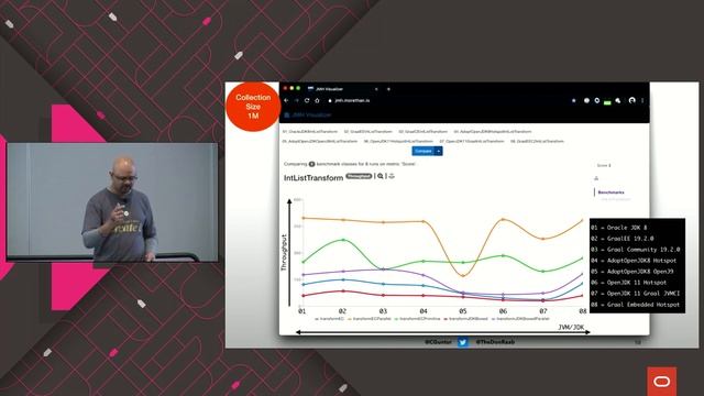 JVM Comparison: Benchmark Performance of Different JDK/JVM Combos смотреть онлайн