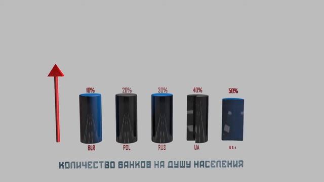 график столбцы смотреть онлайн