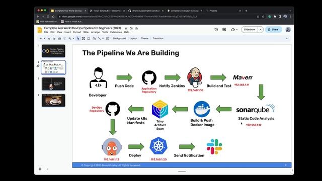 Kubernetes CI/CD Pipeline Using Jenkins | DevOps Tutorial/Project - 2023 смотреть онлайн