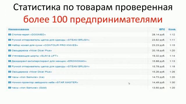 Бизнес по продаже физических товаров (интернет-магазин) за 1 день! смотреть онлайн