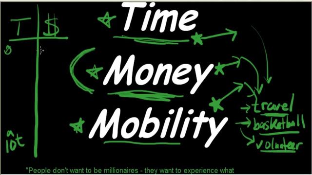 The 3 Currencies of Life - Time, Money, Mobility смотреть онлайн