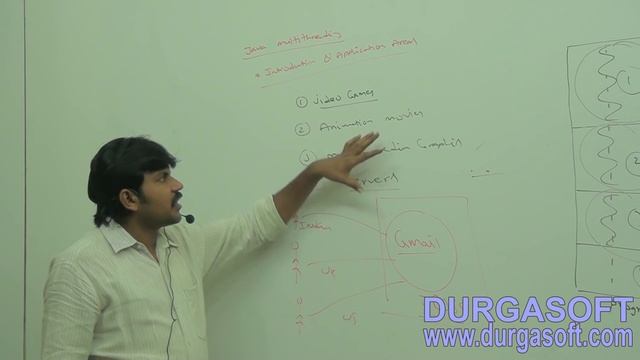 (Java multithreading) Introduction & Application Areas By Durgasir смотреть онлайн