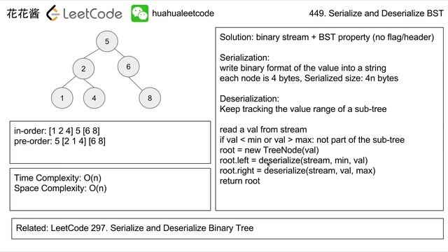花花酱 LeetCode 449. Serialize and Deserialize BST - 刷题找工作 EP91 смотреть онлайн