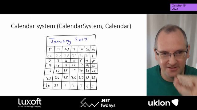 Working with date and time data in .NET [eng] / Jon Skeet смотреть онлайн