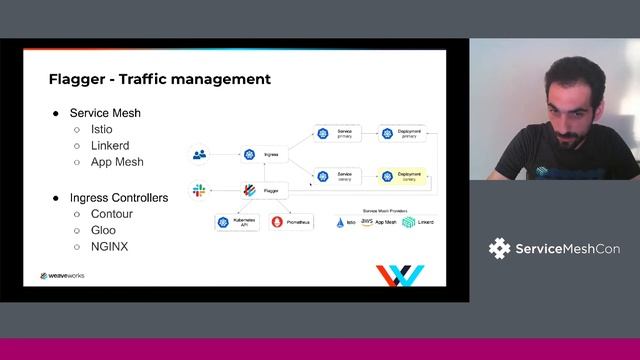 Progressive Delivery with Flagger - Stefan Prodan, Weaveworks смотреть онлайн