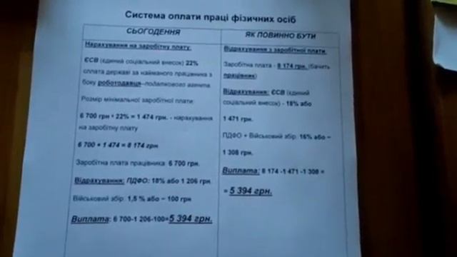 Система оплати праці (фото в коментарях) (відео від 9.02.2023р.) смотреть онлайн