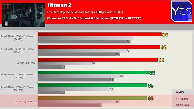 $18 6 Core Xeon VS. Ryzen 5 2600 (with Budget GPUs) смотреть онлайн