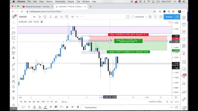 How To Start Forex Trading | Forex Trading For Beginners смотреть онлайн