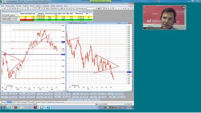 17.04.12, 16:00 (мск) - Не так страшен чарт, аналитика смотреть онлайн