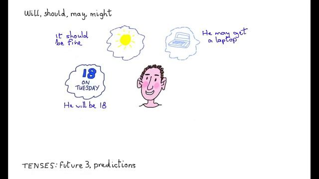 Learn English - Future Predictions (