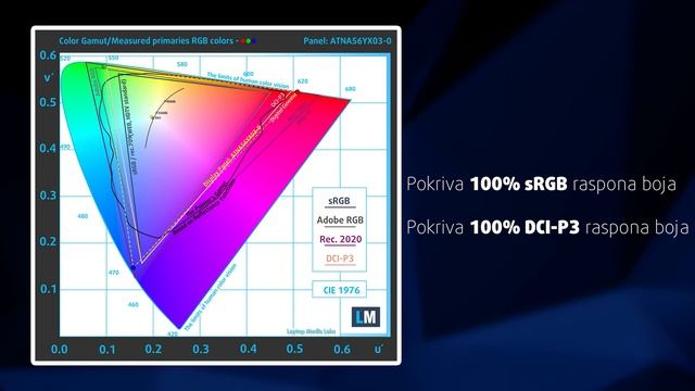 ASUS Hrvatska - Vivobook 15 OLED (K513) - Recenzija смотреть онлайн