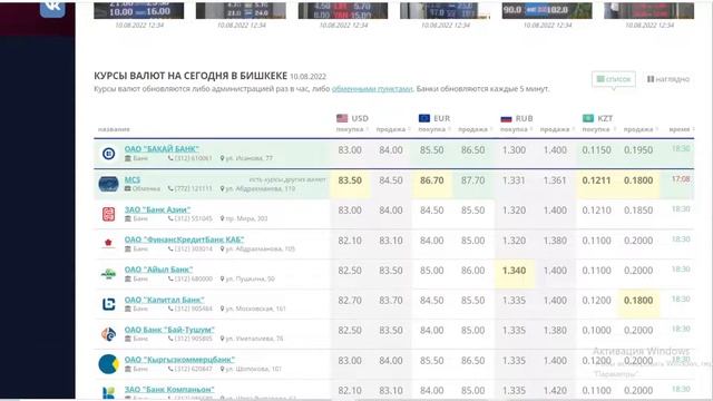 Вечерние Курсы валют / Бишкек ??? смотреть онлайн