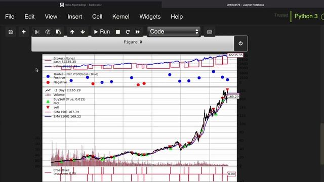 Introduction to BACKTRADER [Backtesting Trading Strategies Library for Python] смотреть онлайн