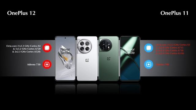 Is OnePlus 12 Worth the Upgrade? OnePlus 11 vs OnePlus 12 смотреть онлайн