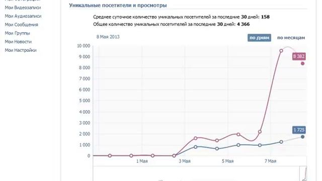 Бесплатная раскрутка группы в контакте смотреть онлайн