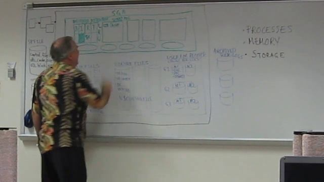 3. Oracle SGA Architecture Overview (Part 3) смотреть онлайн