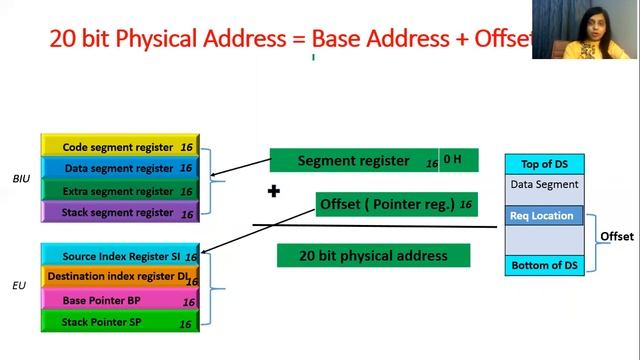 8086 Memory segmentation & Physical Address Calculation ppt in Hindi: смотреть онлайн