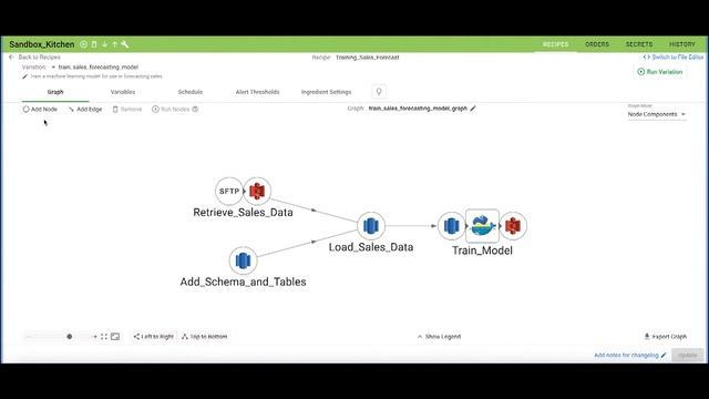 Using #DataOps Kitchens to Accelerate Analytic Cycle Time смотреть онлайн