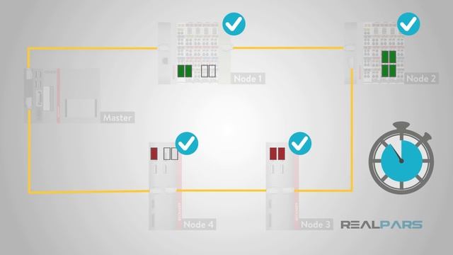 What Is EtherCAT?