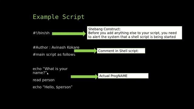 Shell scripting Introduction and hello world shell program смотреть онлайн