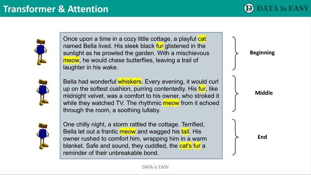 How does ChatGPT work technically | Large Language Models |Transformer| Attention Mechanism | Promp смотреть онлайн