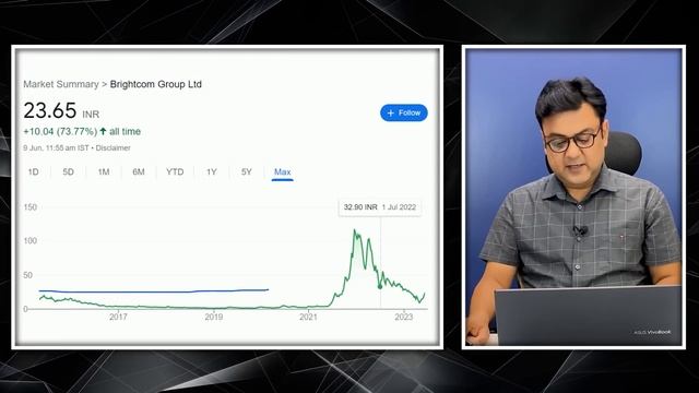Brightcom Group UPPER CIRCUIT | Good or Bad Investment | BCG SHARE LATEST ANALYSIS | BCG TARGET смотреть онлайн