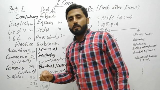 I.Com Subjects | Books in I.Com | Fields after I.Com | Naseer Ilyas смотреть онлайн