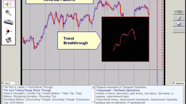 020.Technical Analysis. Introduction