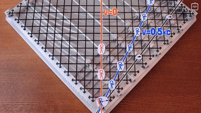 Специальная теория относительности: #6 Релятивистское сложение скоростей. [MinutePhysics] смотреть онлайн