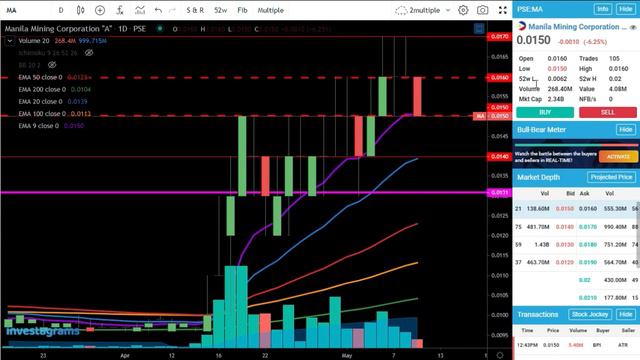 Watch For Tech Stocks; Investors To Watch GDP! $DOGE & $TRX Update May 11, 2021