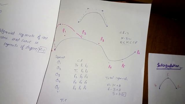 B spline curve with example | basis spline curve | computer graphics смотреть онлайн