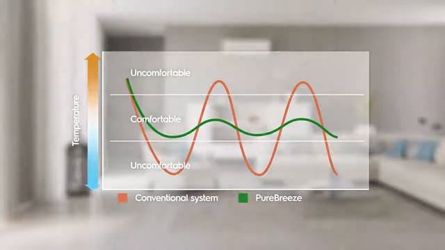 Electrolux   AirConditioner