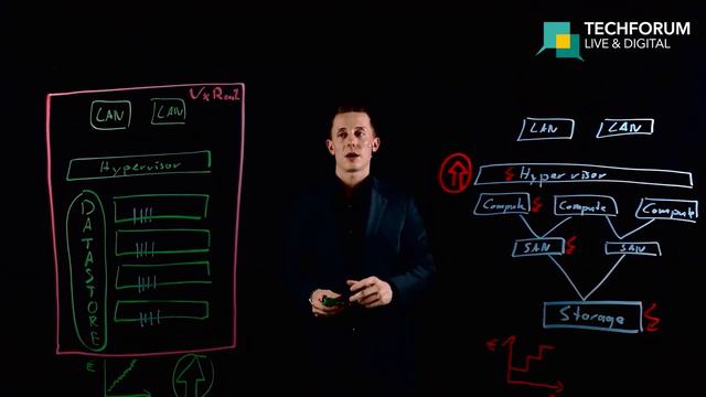 REDNET Lightboard: Dell EMC VxRail - Die Modernisierung des Rechenzentrums смотреть онлайн