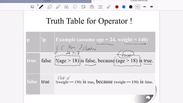 Conditions and Branching in Java смотреть онлайн