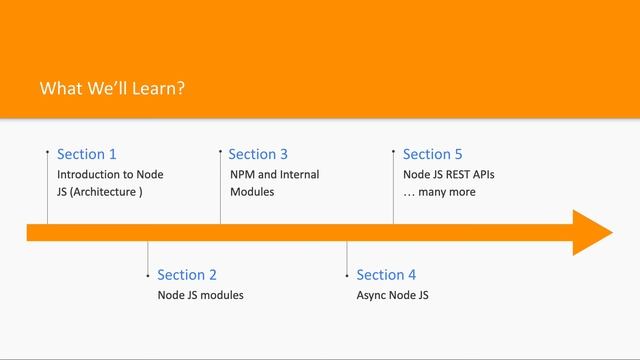 Node JS Crash Course | Course Overview #01 смотреть онлайн