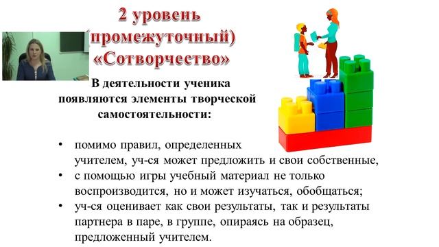 Игровые технологии на уроках русского языка и литературы смотреть онлайн