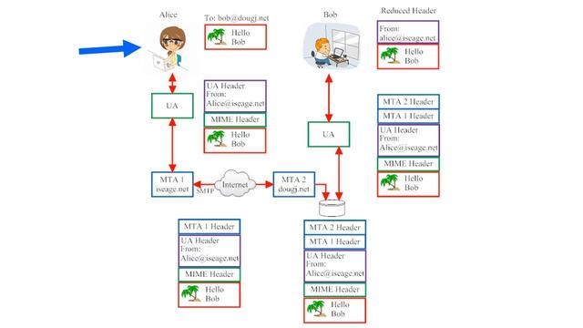 Lesson 13: How Email Works смотреть онлайн