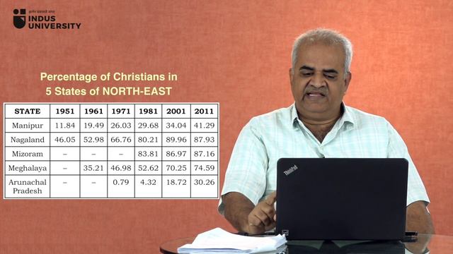 Rapid Christianization of Tribals in North East - Shrikant Talageri смотреть онлайн