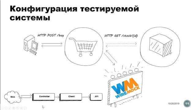 Автоматизация интеграционных тестов с помощью WireMock | Екатерина Жарская на QA Day смотреть онлайн
