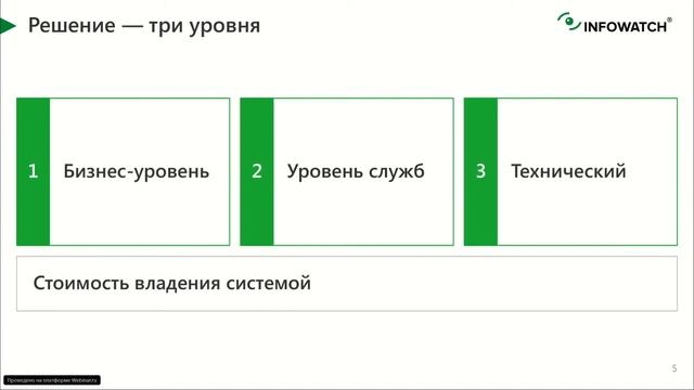 Критерии выбора DLP для решения задач бизнеса смотреть онлайн