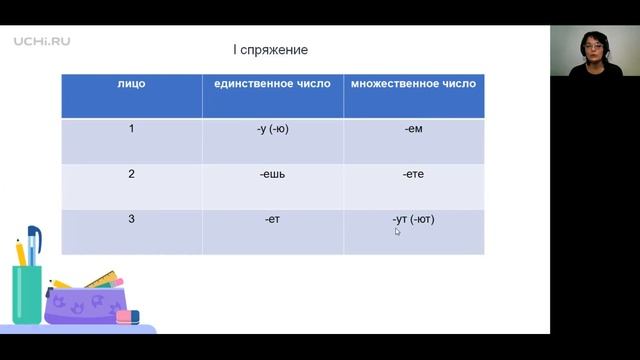 Русский язык 4 класс: спряжение глаголов смотреть онлайн